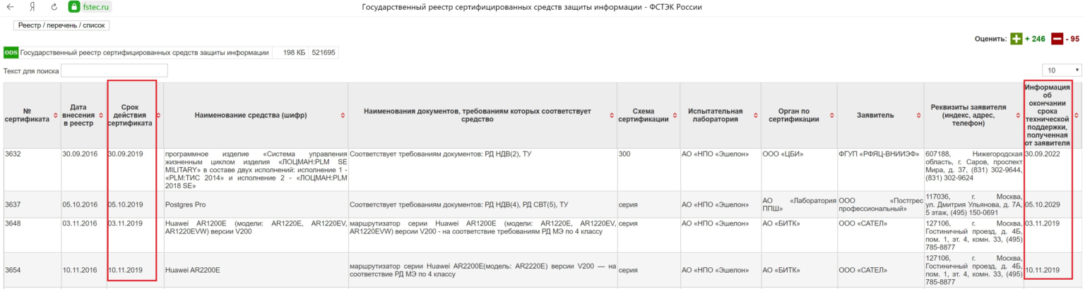 Реестр сертифицированных сзи фстэк