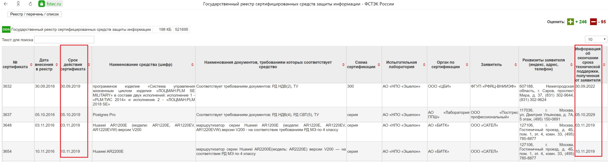 Росавтотранс реестр аттестованных. Таблица сертифицированных средств защиты информации ФСТЭК. Сертификация средств защиты информации.